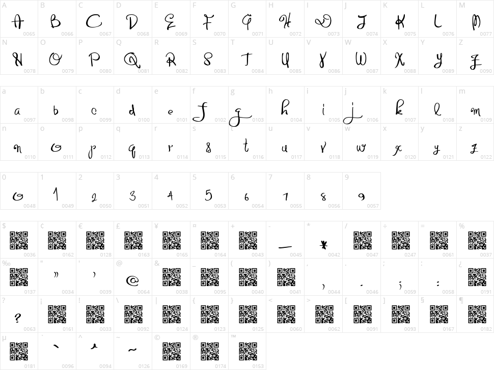 Distinguished Character Map