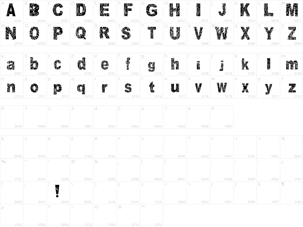Distorted and Scratchy Character Map