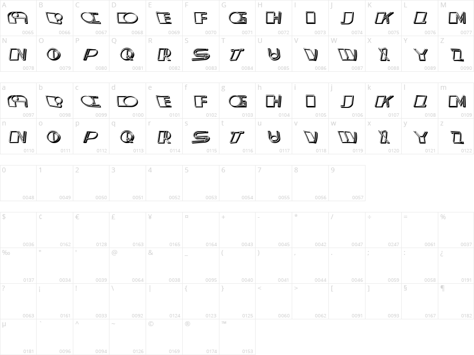 Distorted Character Map