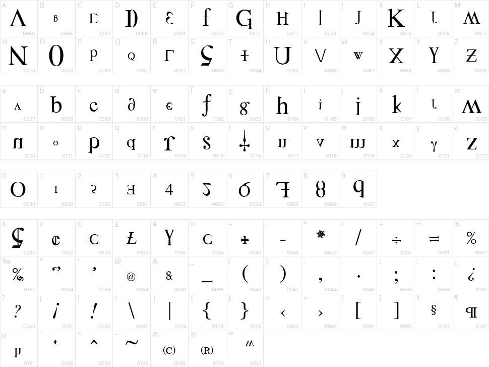 Distorted Faith Character Map