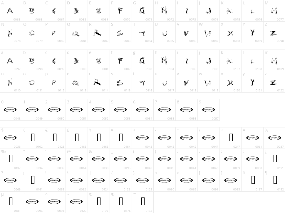 Distortia Character Map