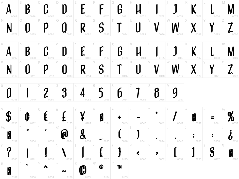 Distortion Character Map