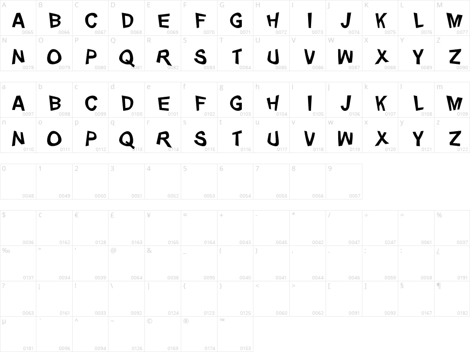 Distorty Character Map