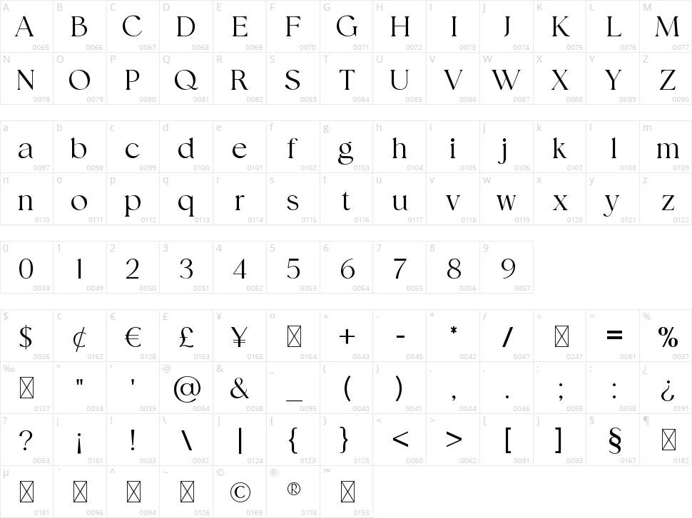 Distrampler Character Map
