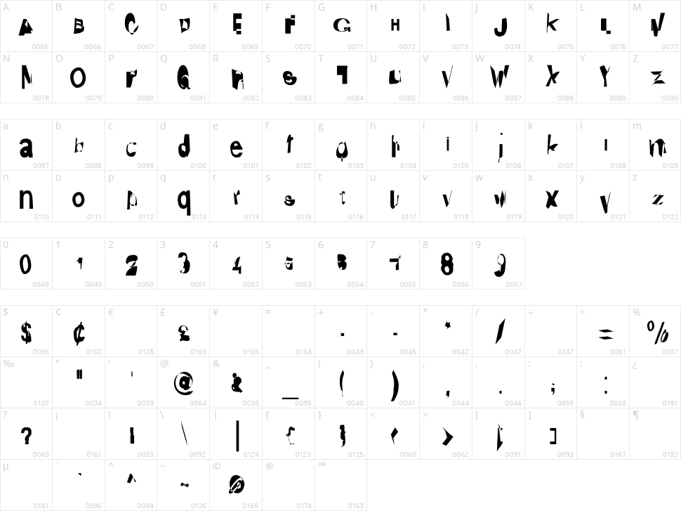 Distraught Character Map