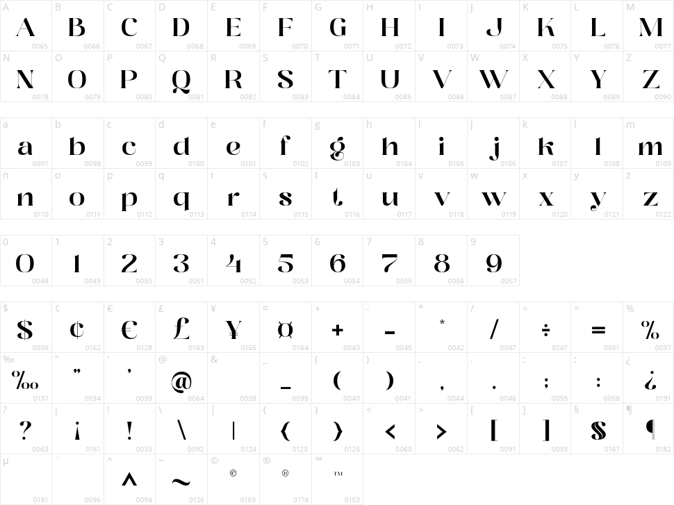 Distrela Character Map