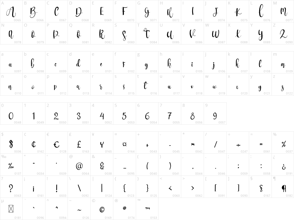 Districk Character Map