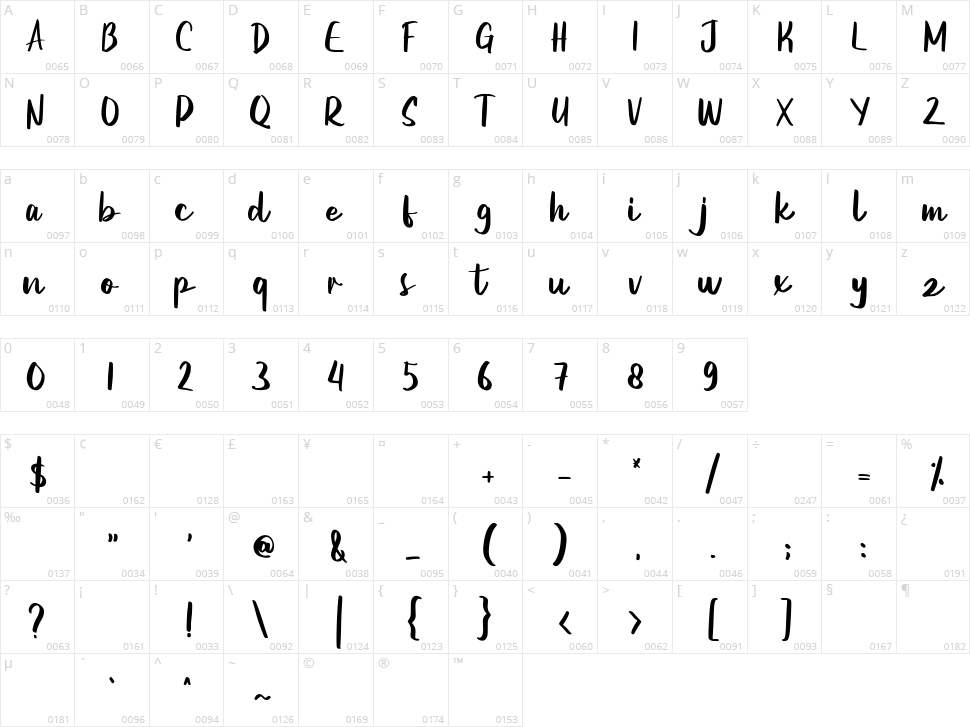 District Character Map