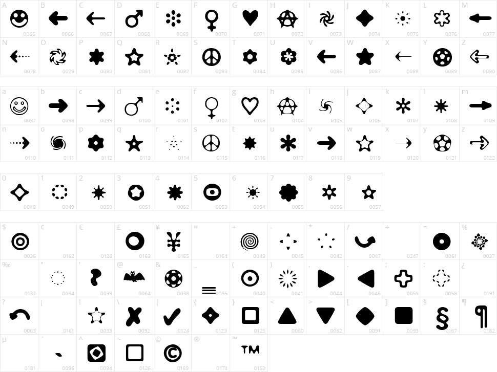 Distro Bats Character Map