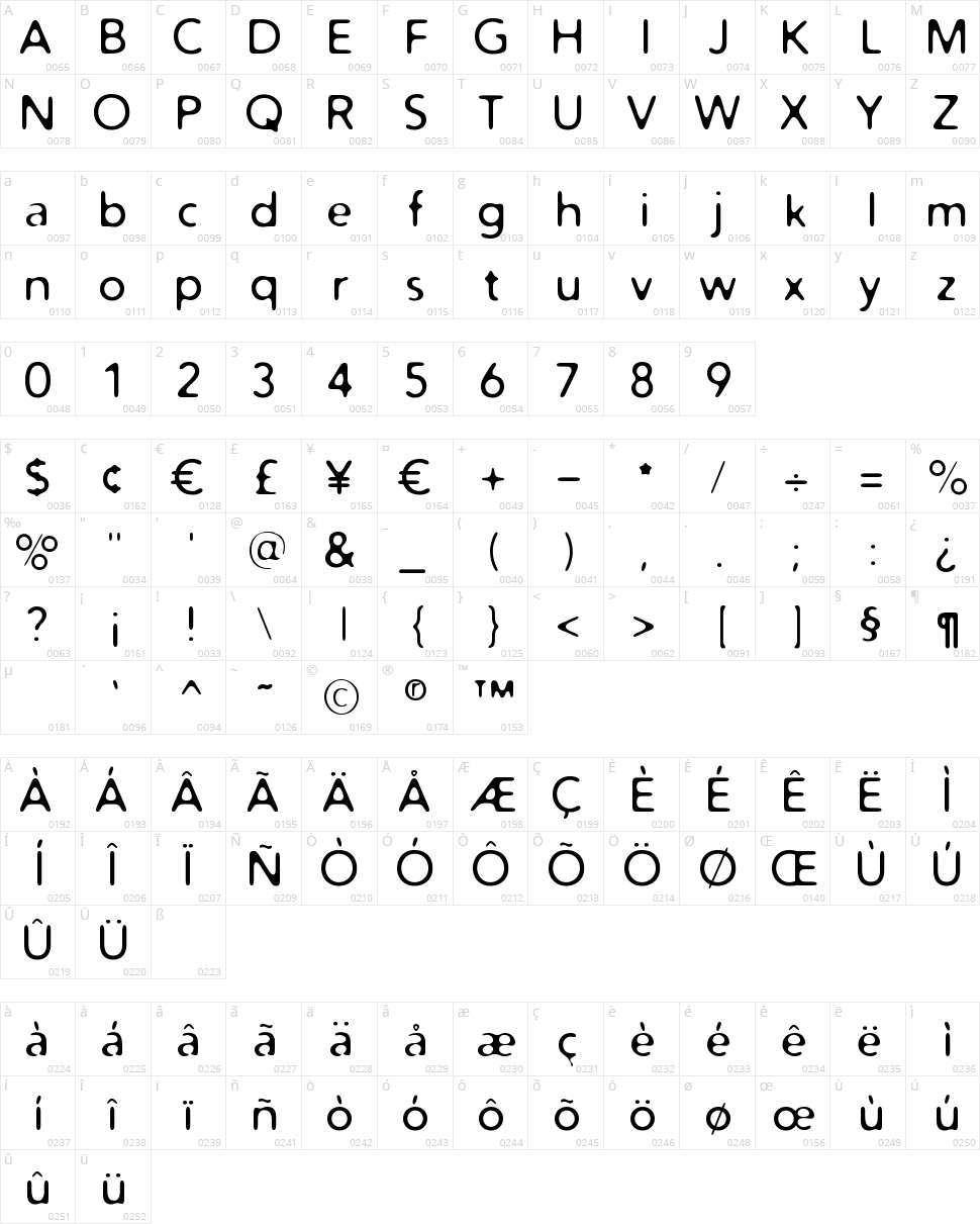 Distro Character Map