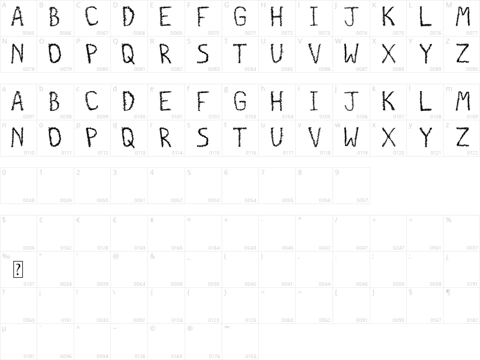Distrogrunge TFB Character Map