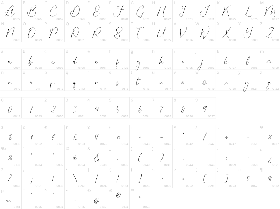 Disttoris Andarlin Character Map