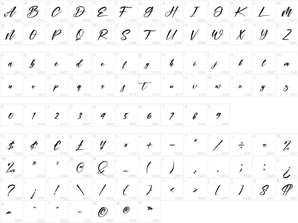 Dita & Rusta Character Map