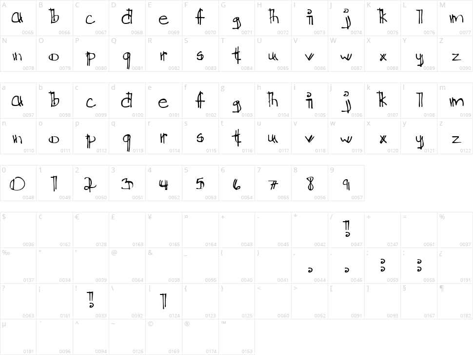 Ditch The Logical Character Map