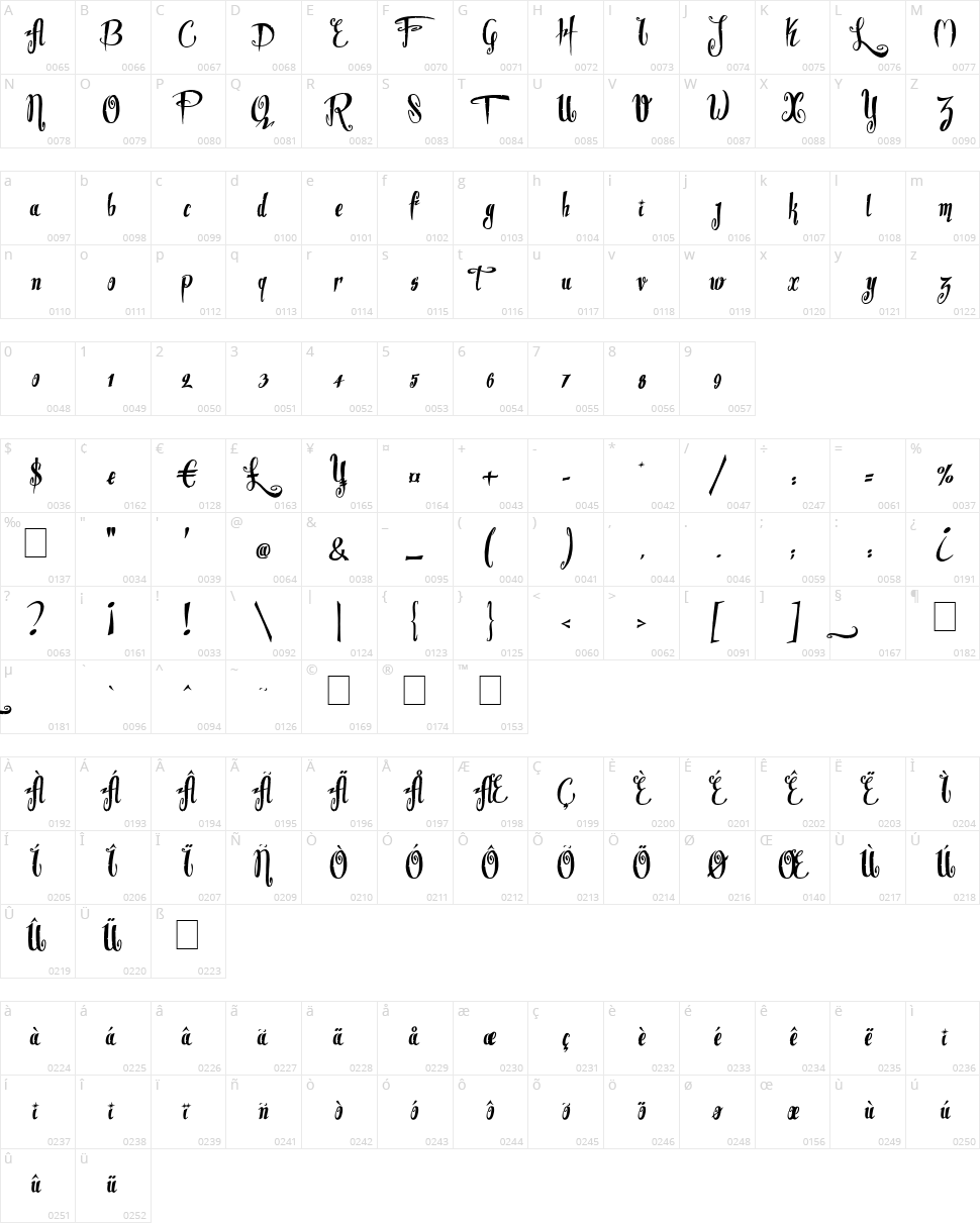 Dite Alla Giovine Character Map