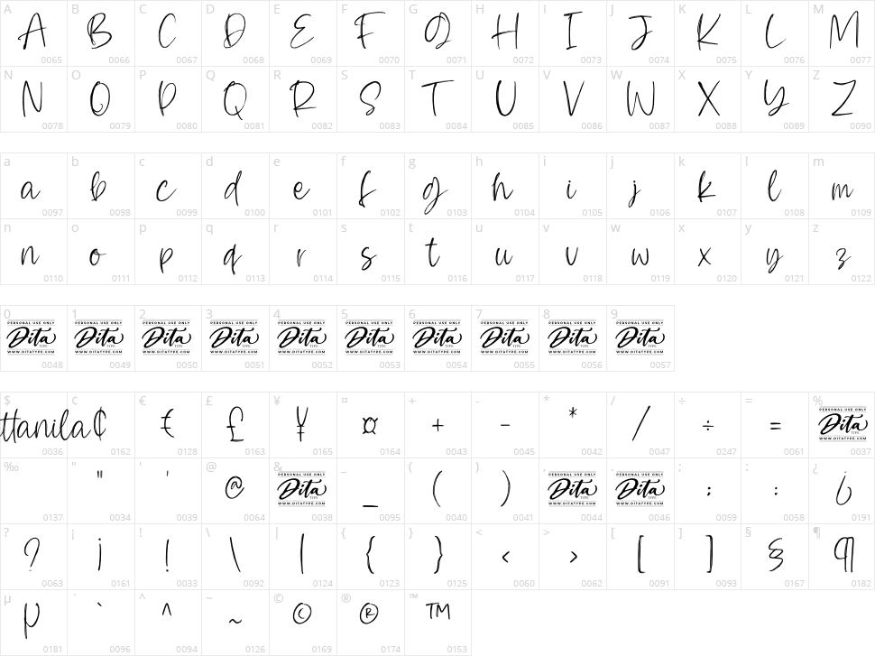 Dittanila Character Map