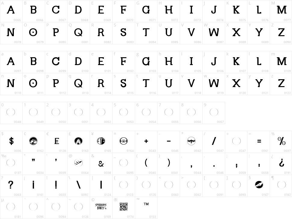 Divergent Character Map