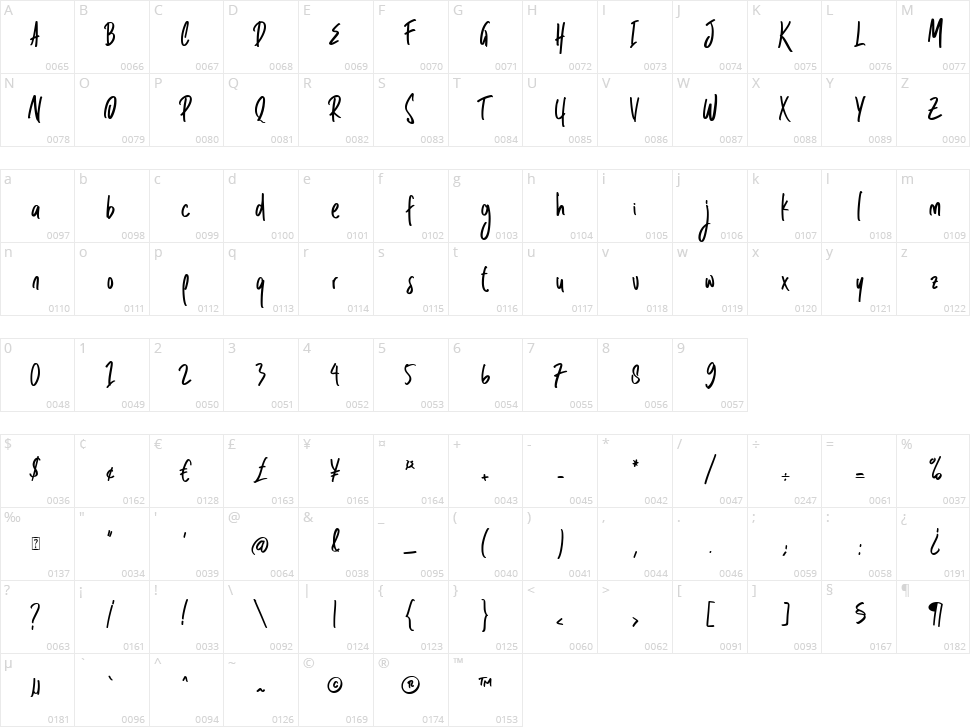 Diversity Character Map