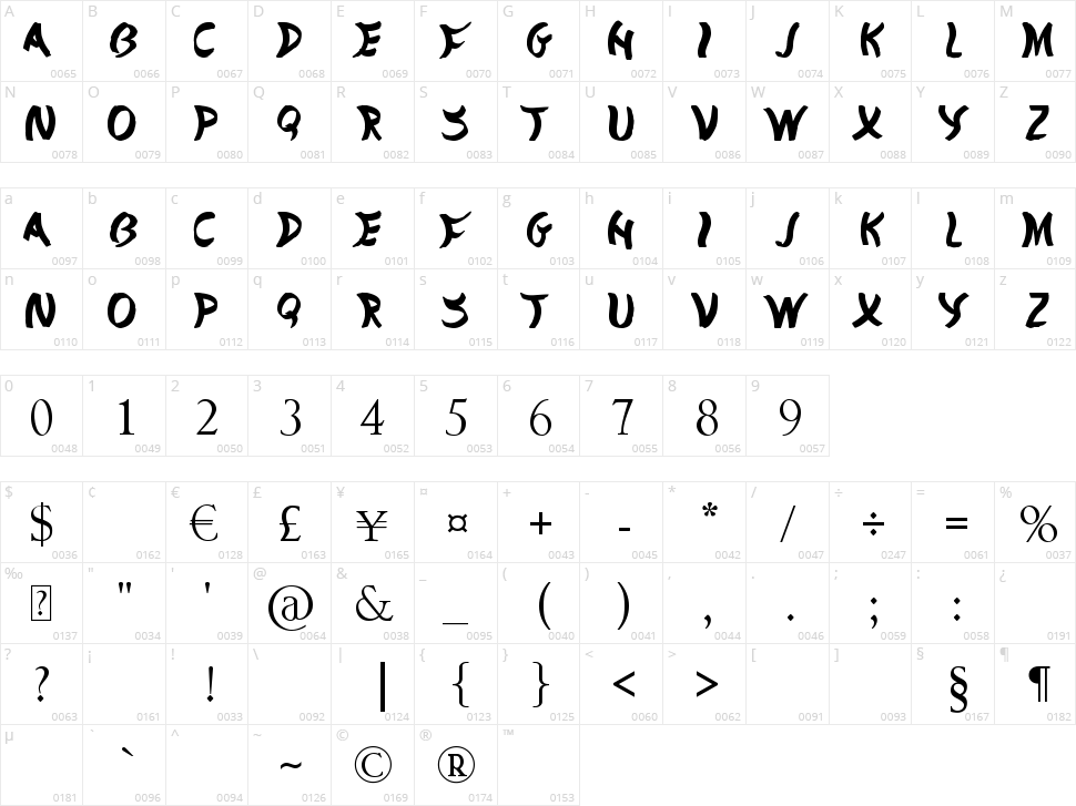 Divided Nations Character Map