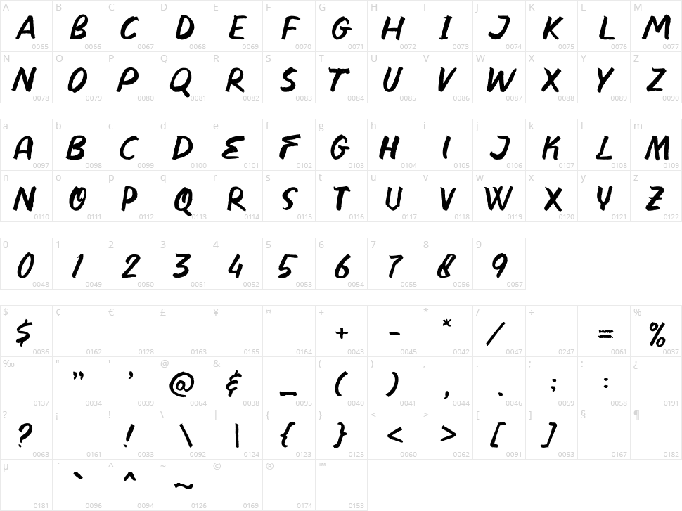 Divine Stone Character Map