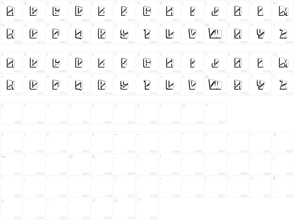 Divine Character Map
