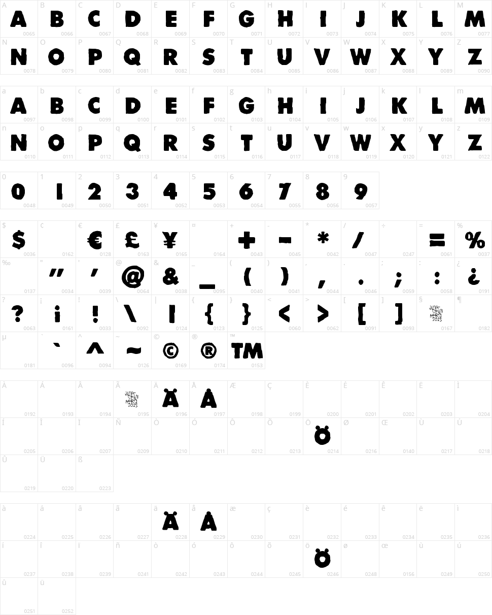 Divisible Invisible Character Map