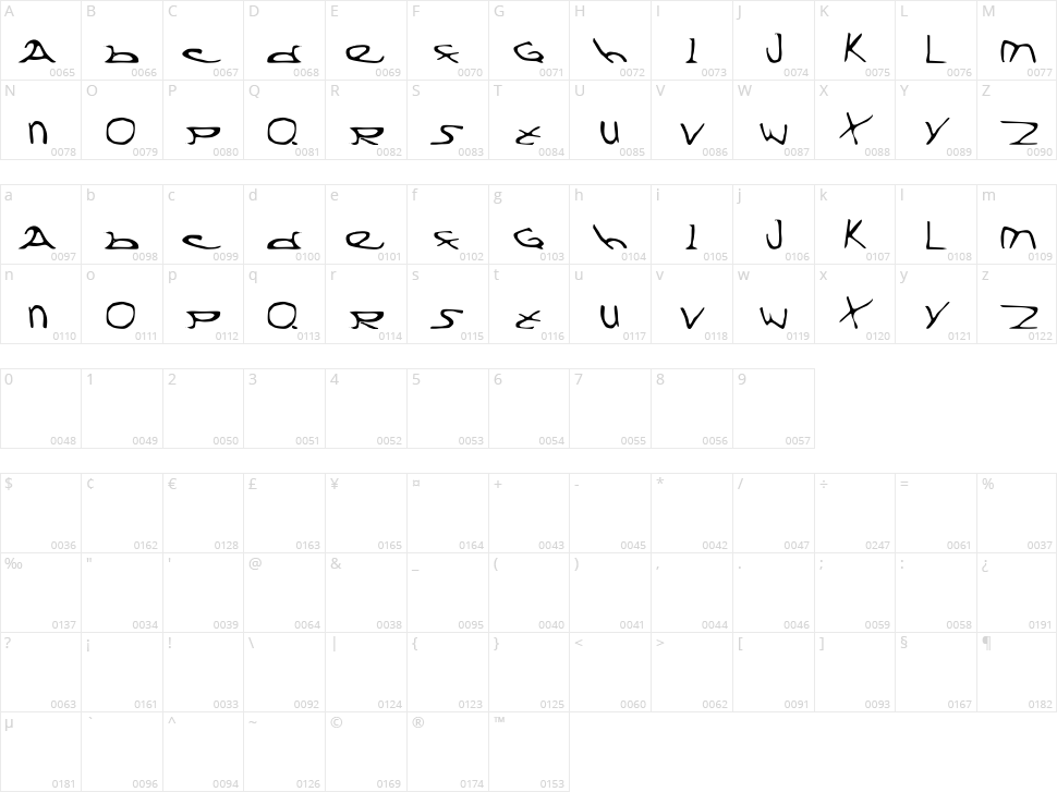 Division X Character Map