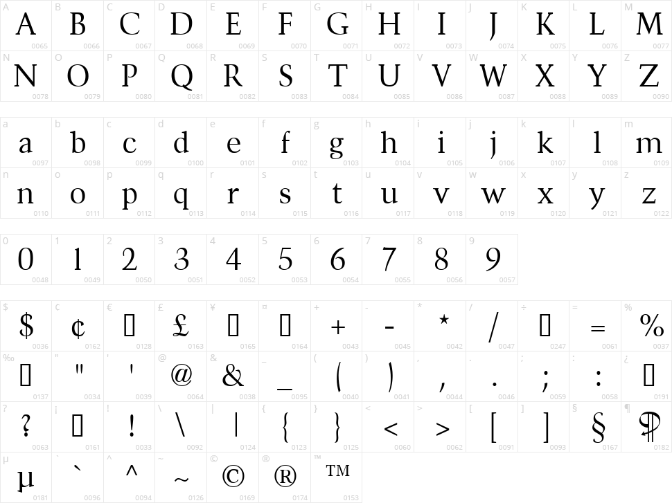Divona Character Map