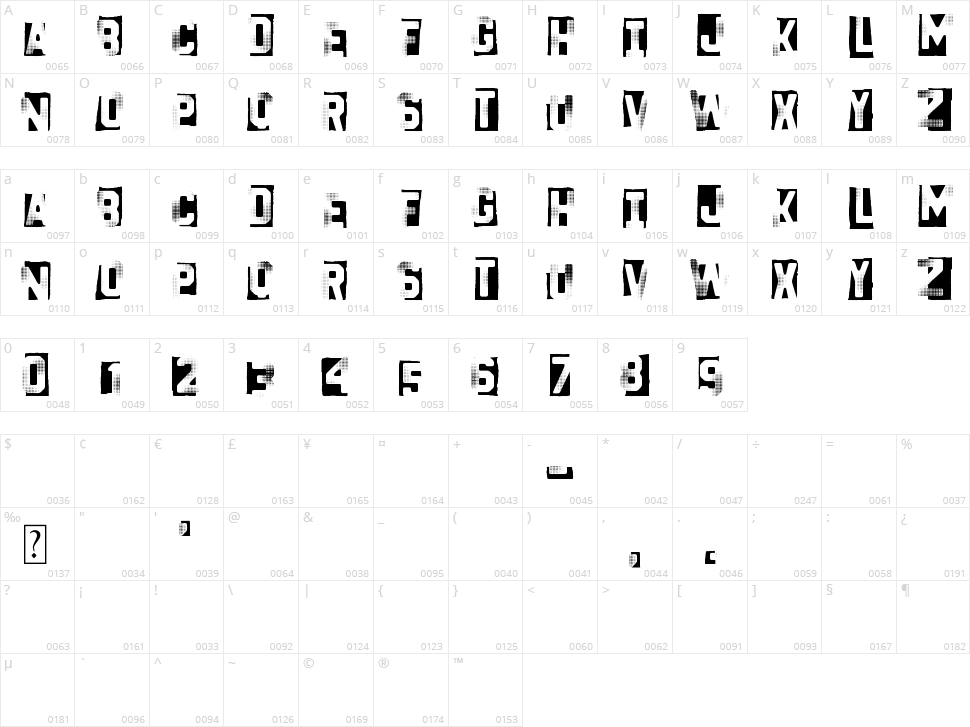 Dixociative Character Map