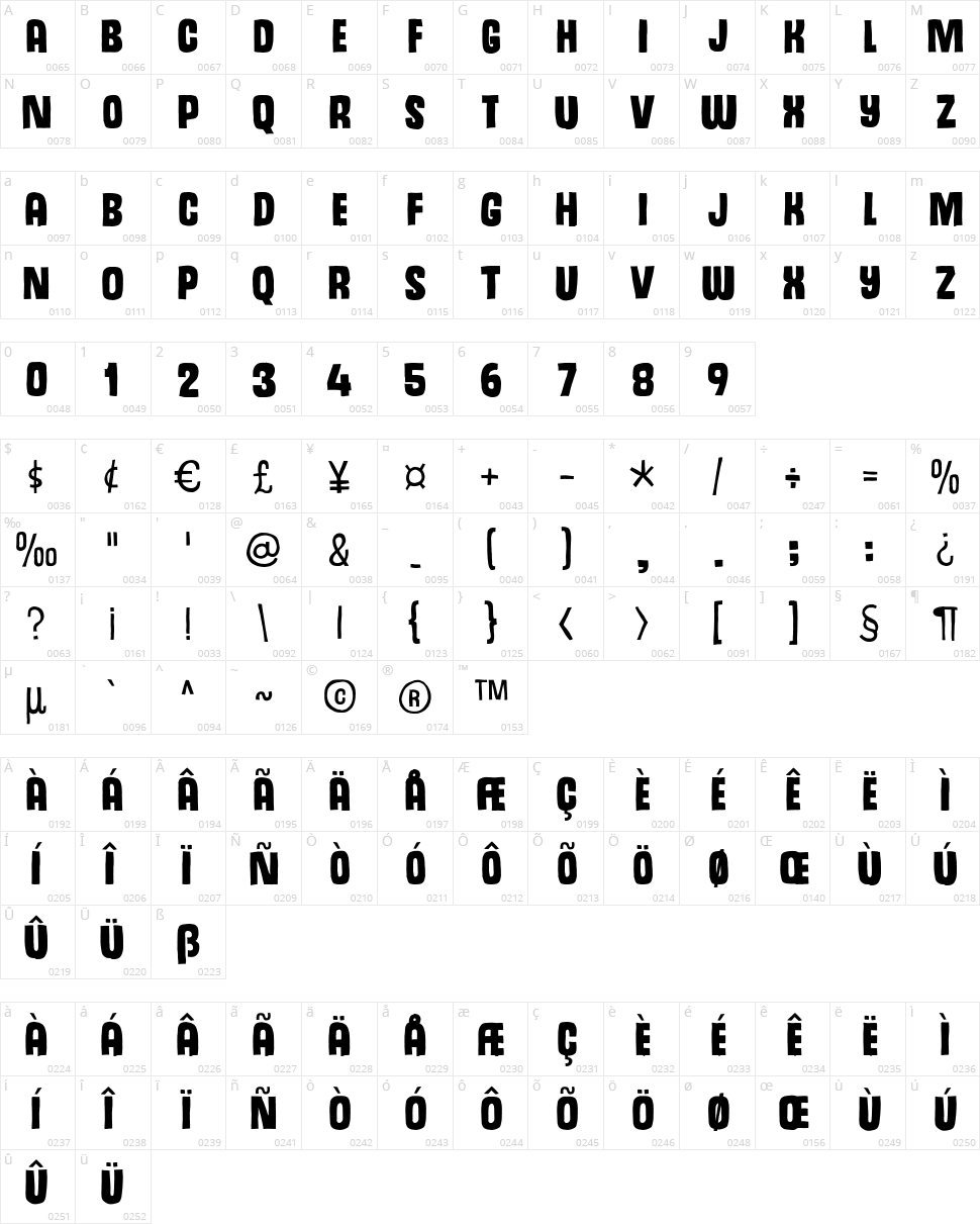 Dizzy Edge Character Map