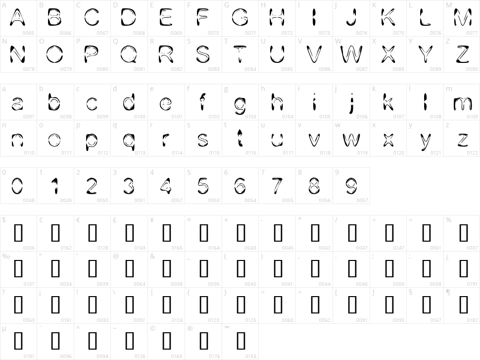 DJ 4Skin Character Map