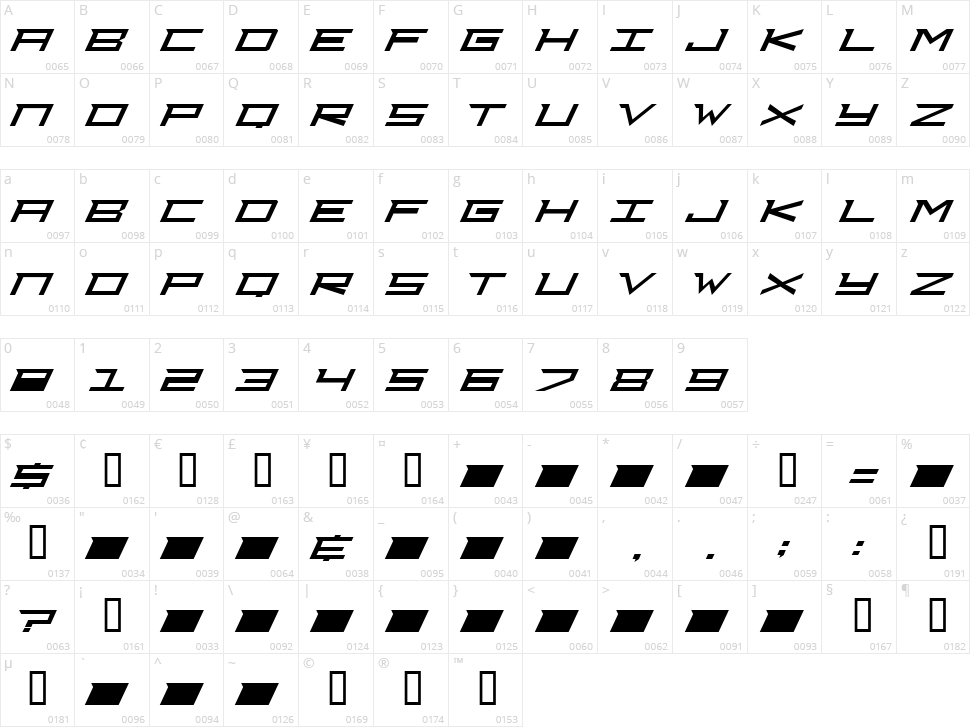 DJ Courageous Character Map
