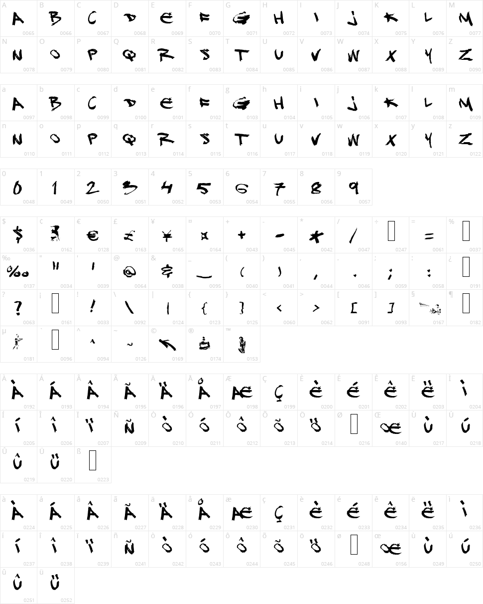 DJ Gross Character Map