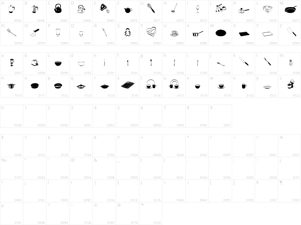 DJ Kitchen Character Map