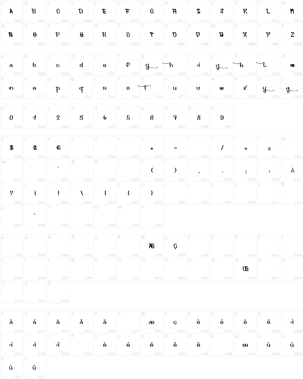 Djah Beat Character Map