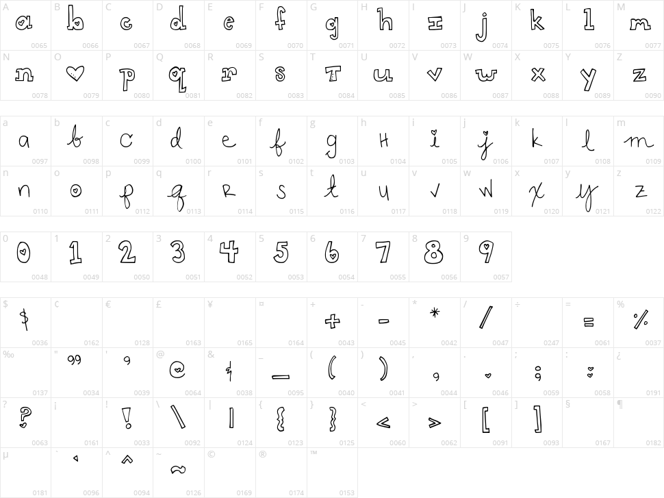 DJB 2Cute4u Character Map
