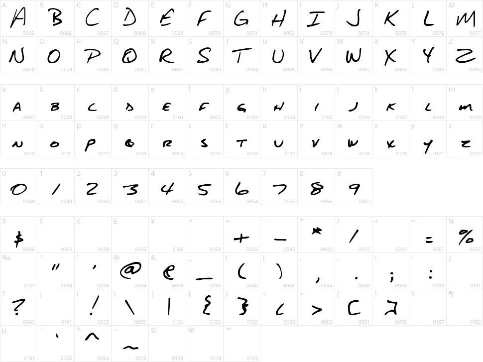 DJB About a Boy Character Map