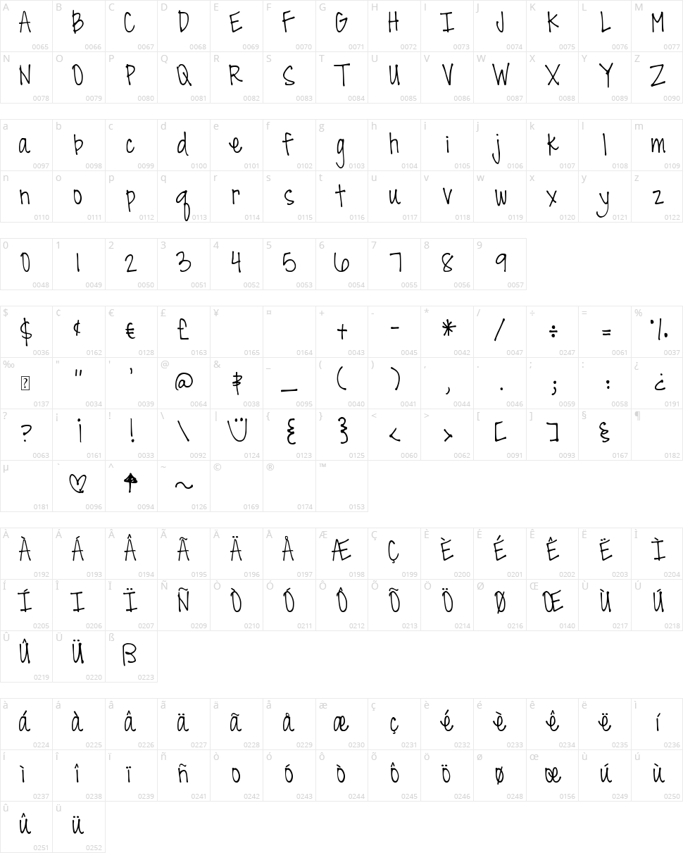 DJB All Cool Chicks Character Map