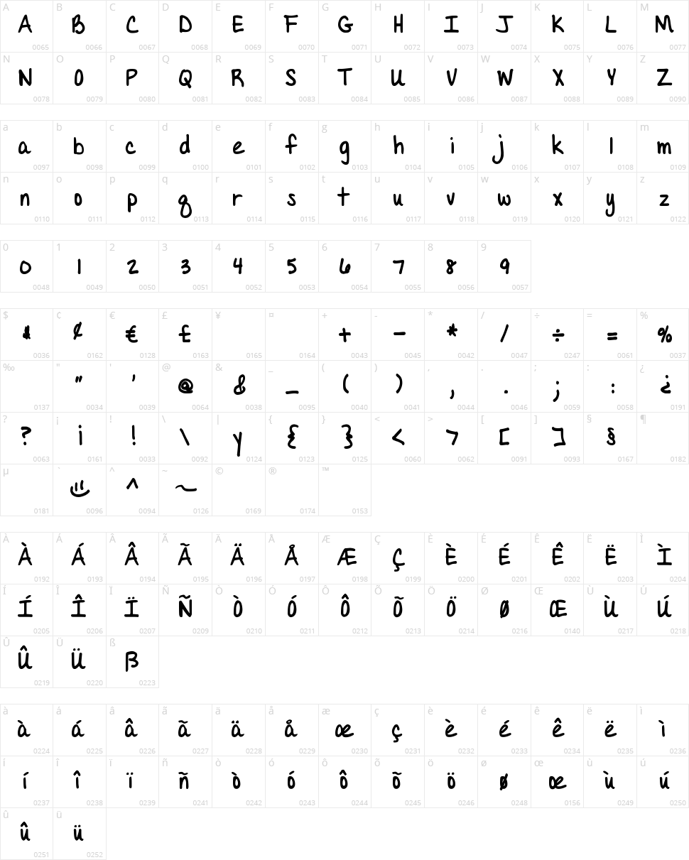 DJB Almost Perfect Character Map