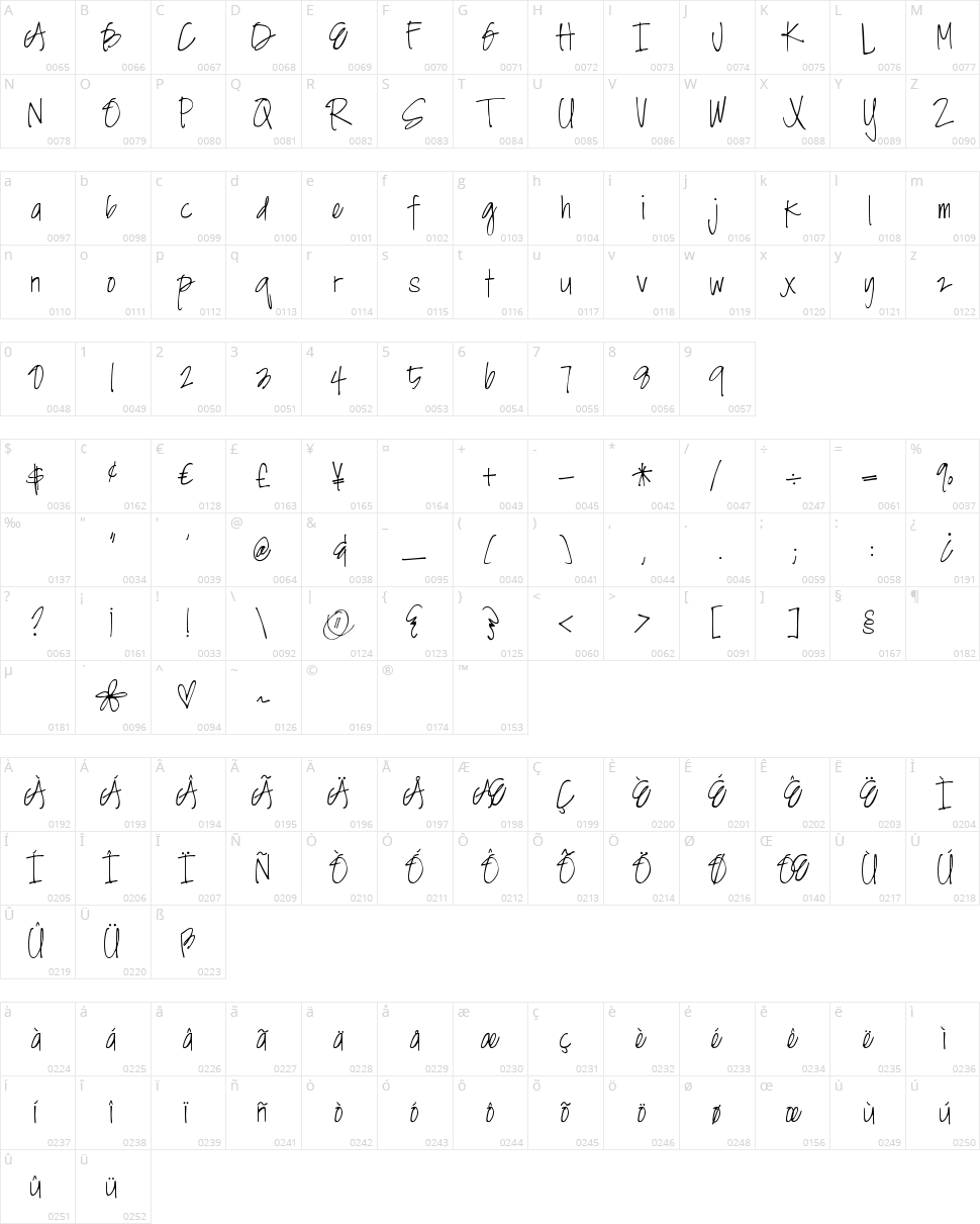 DJB Angel Baby Character Map