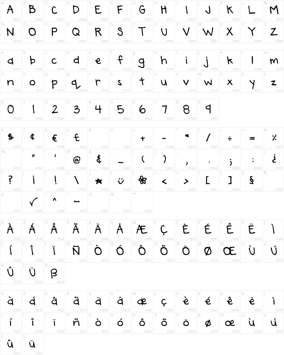 DJB Annalise Character Map