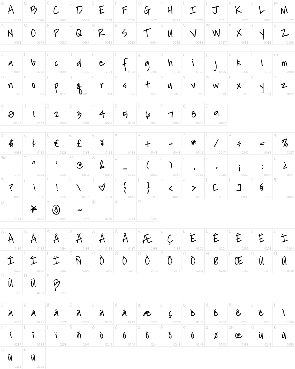 DJB Another Mandy Character Map