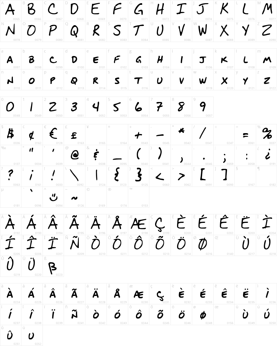 DJB Blueprint Character Map