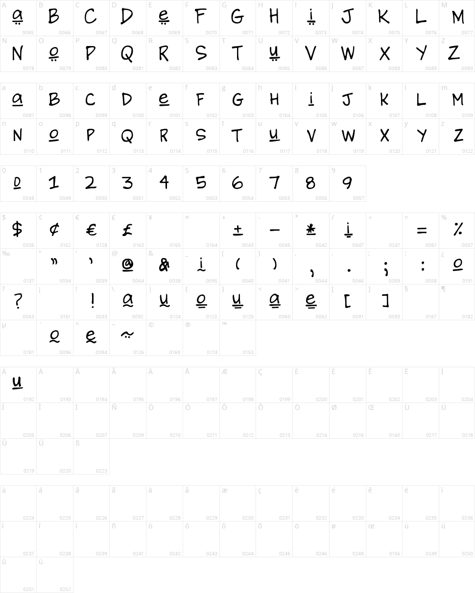 DJB Brewhaus Special Character Map