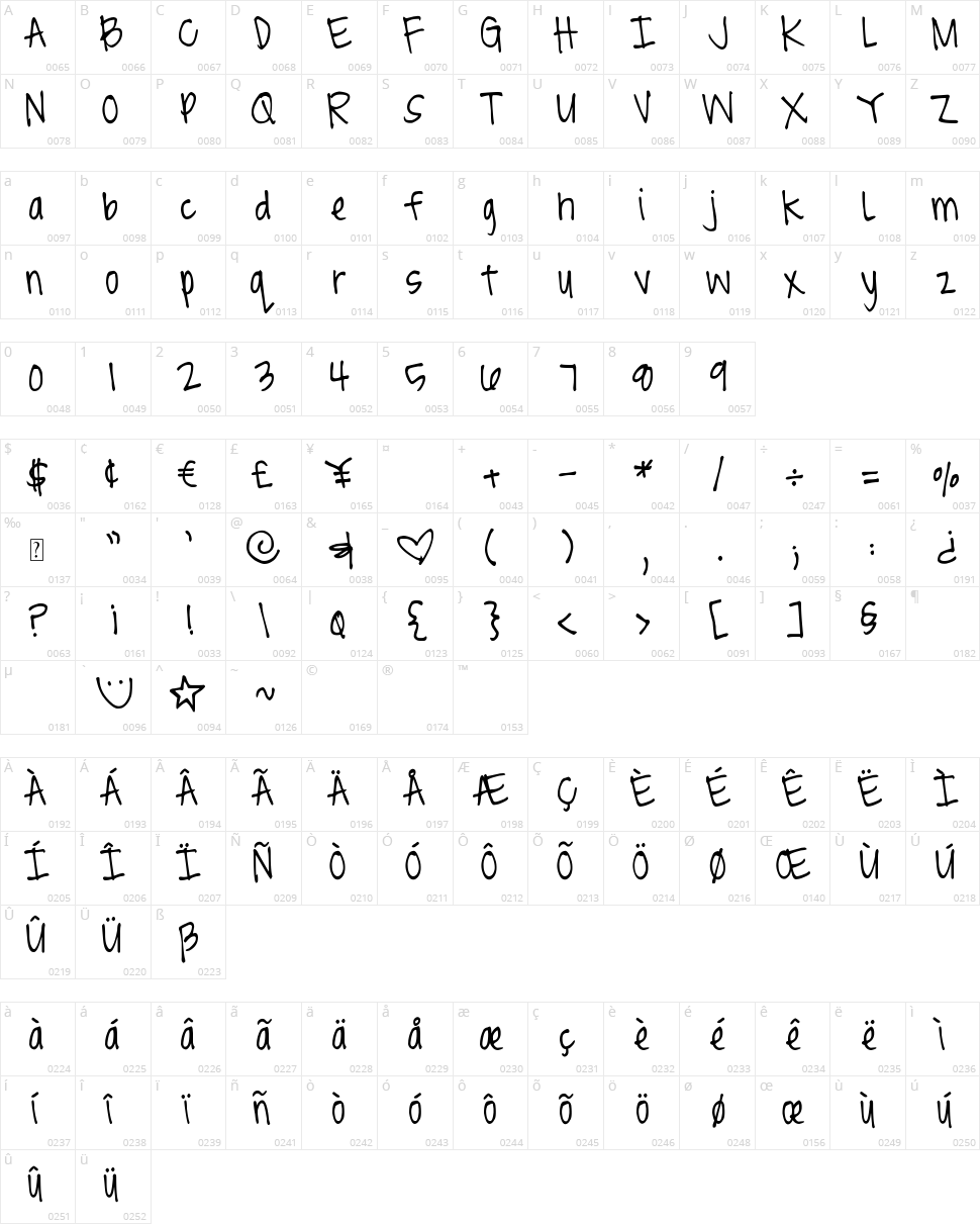 DJB Brit's Thin Pen Character Map