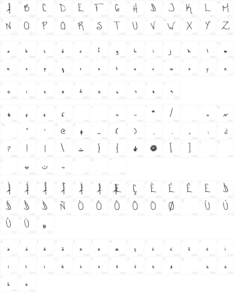 DJB Cassandra Character Map