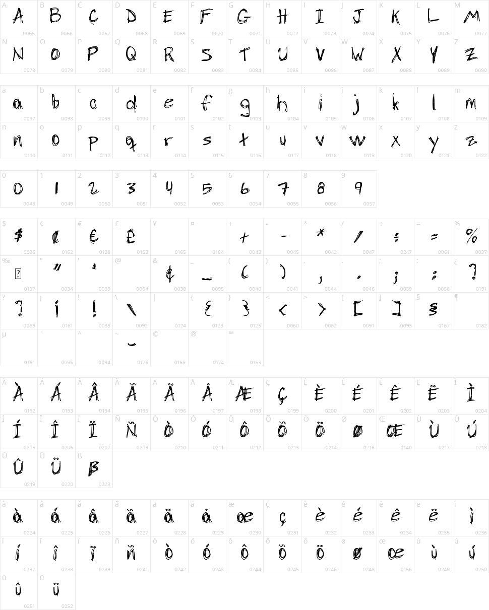 DJB Chicken Skratchez Character Map