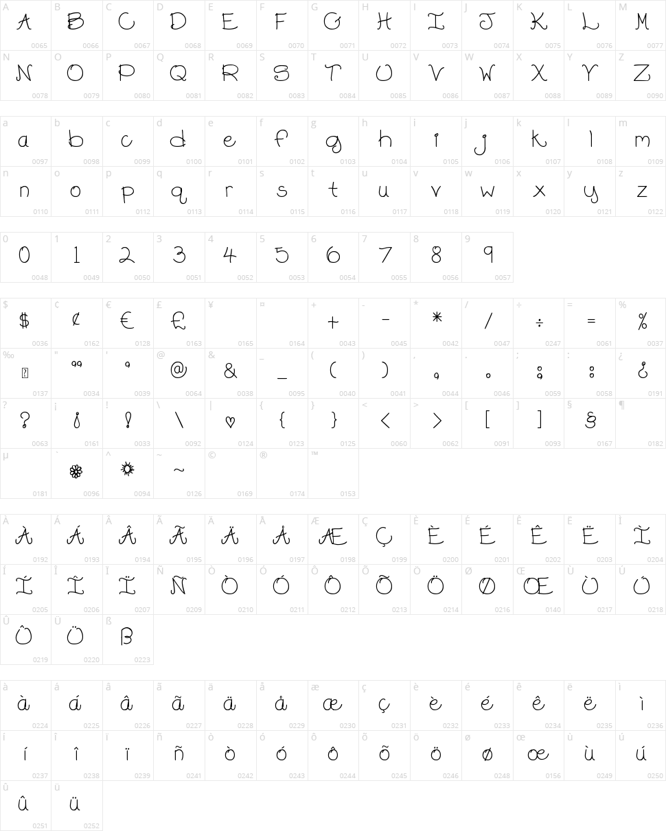 DJB Chubby Muffins Character Map