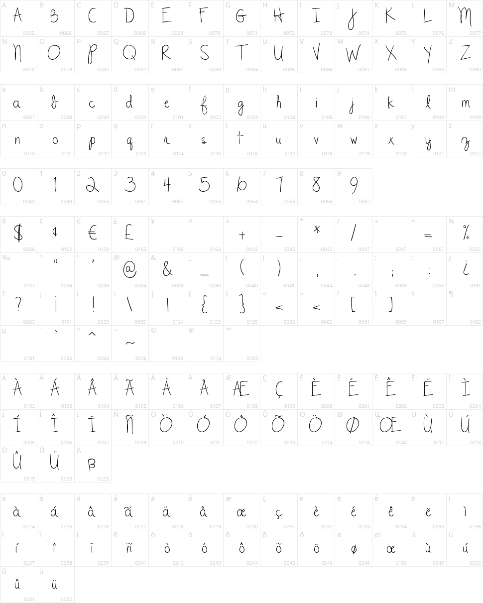 DJB C Lyle Run Character Map