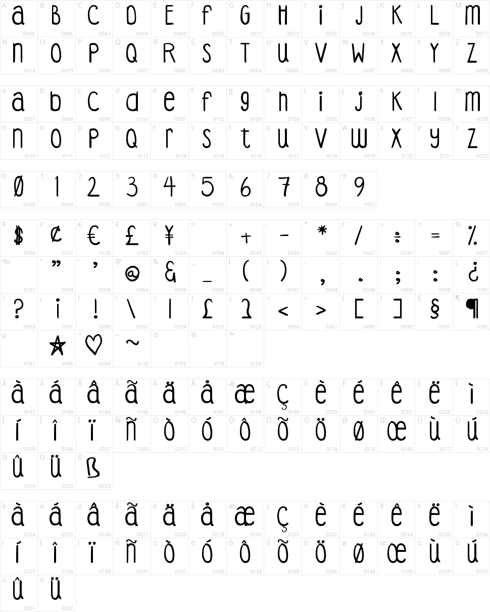 DJB Coffee Shoppe Espresso Character Map